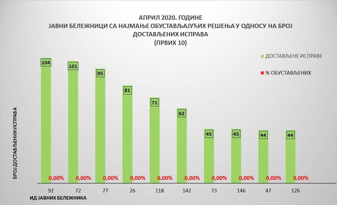 /content/pages/onama/статистика/2020/05-maj/Grafik 4A.jpg